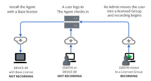 Steps to Recording