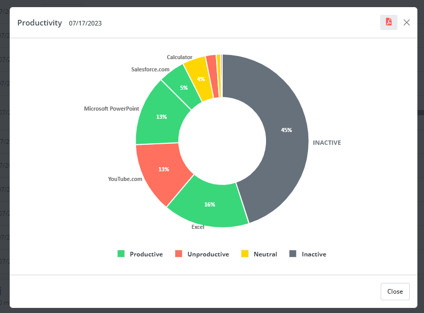 Daily activity breakdown